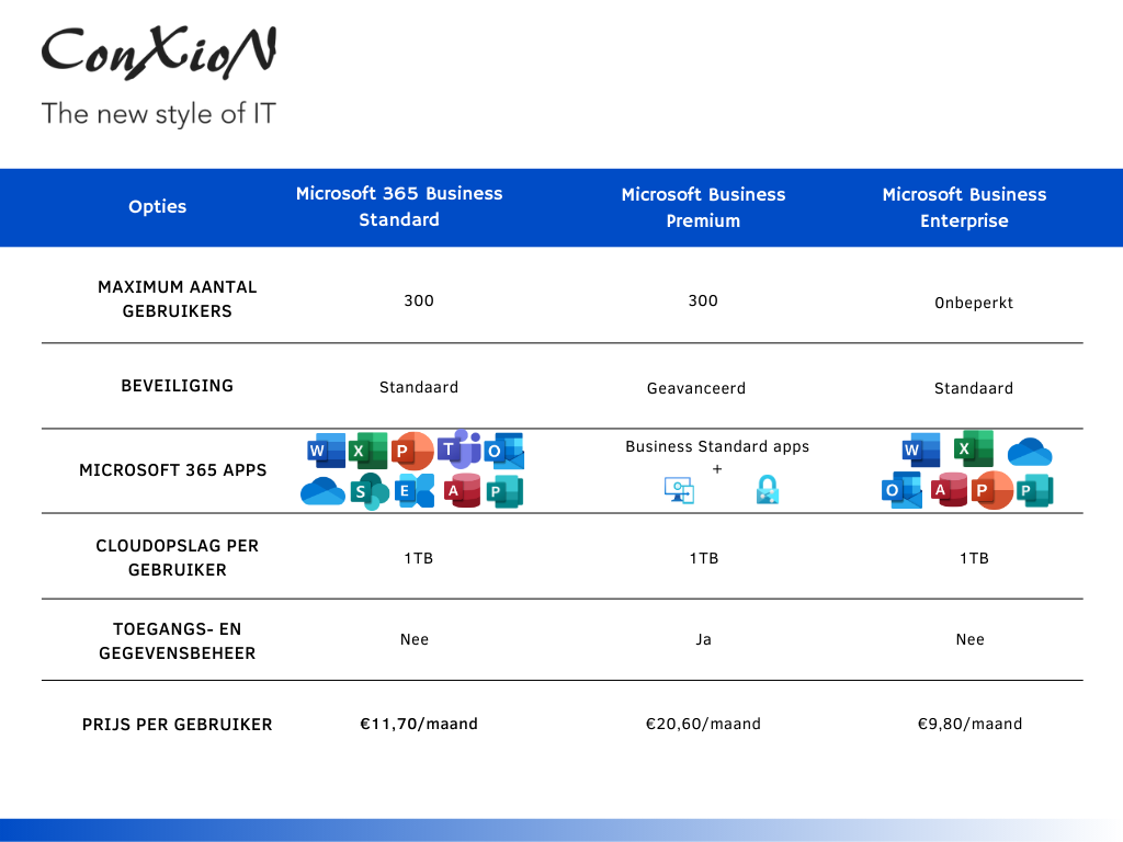 Microsoft 365 Licenties Onder De Loep Business Of Enterprise ConXioN