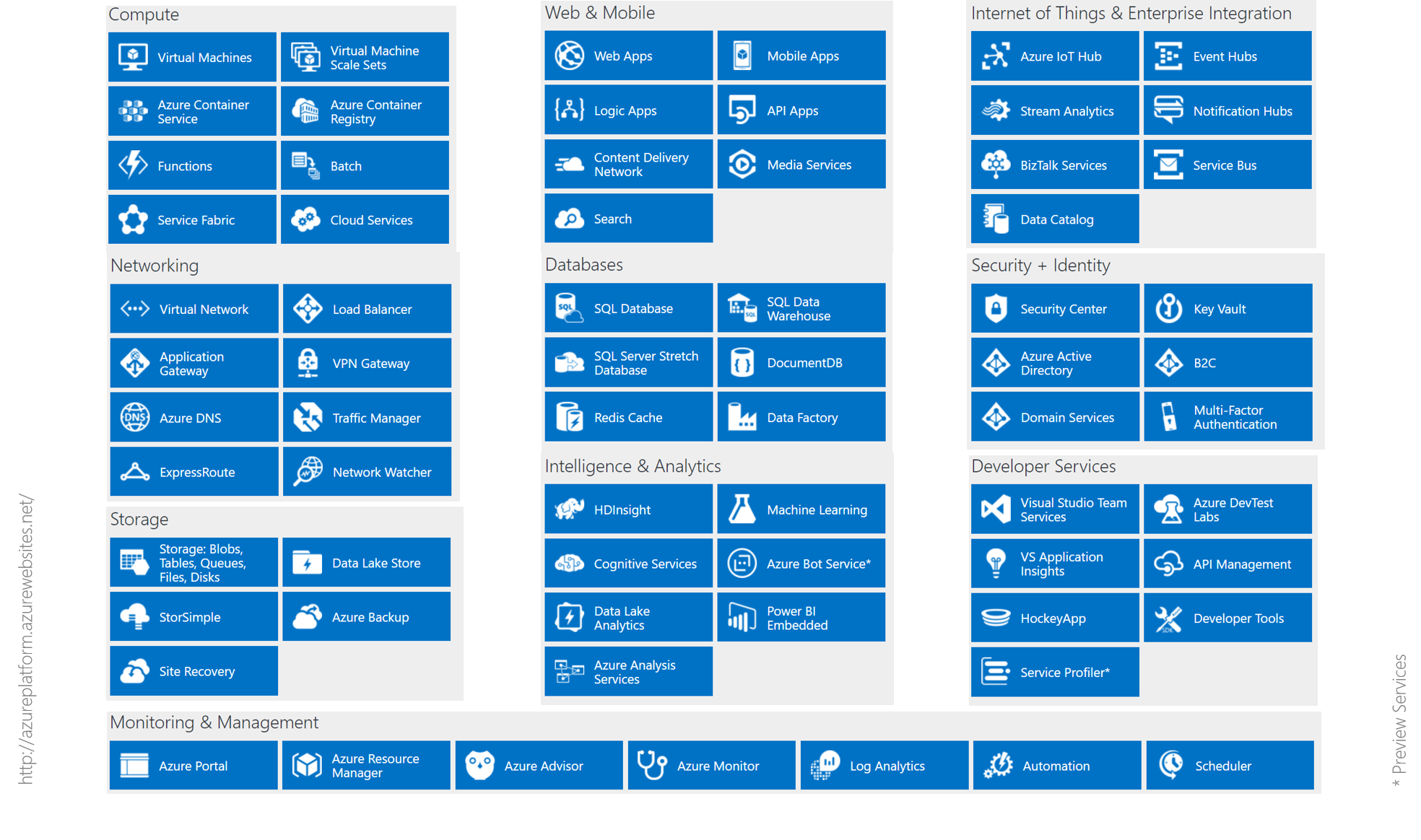 alles-wat-je-moet-weten-over-microsoft-azure-conxion