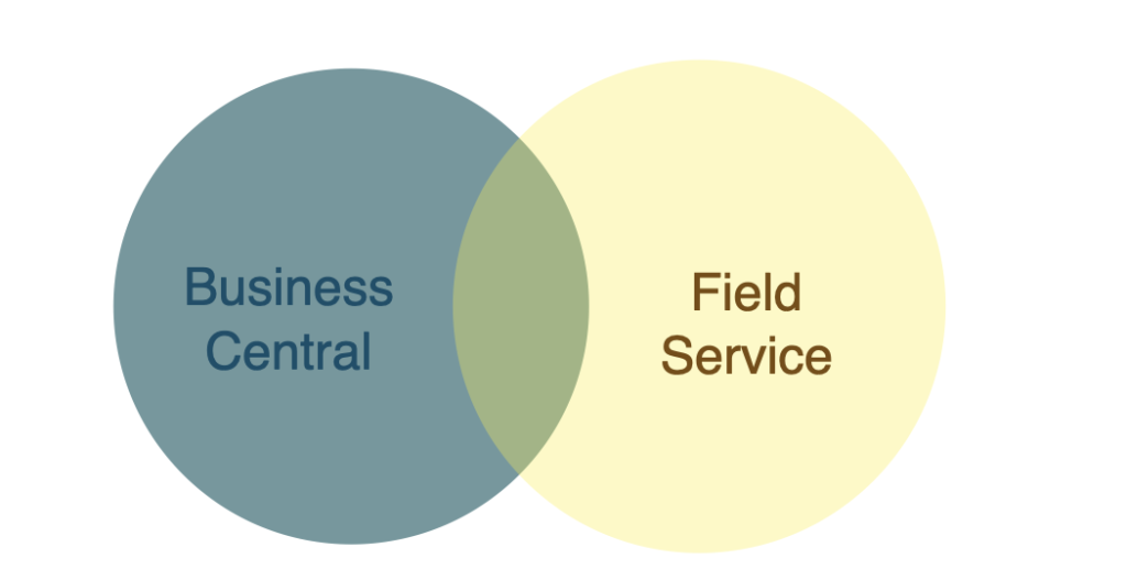 Sweetspot tussen - Business Central & Fieldservice in Business Central​