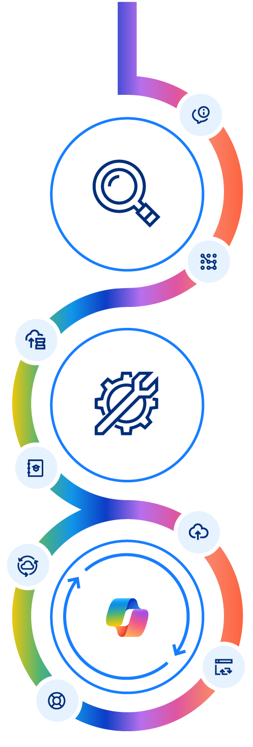 Microsoft 365 Roadmap