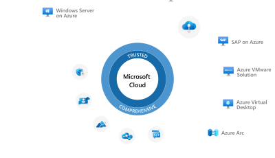 Microsoft-Cloud-Visual-2022-07_Cloud-Infrastructure